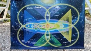 СОНАСТРОЙКА на энергопоток Духа нового дня июля, на Программу Водолея-Урана-Земли-Человечества. МНШУ