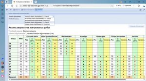 Открытый эфир 22.08: результативность обучения в школе