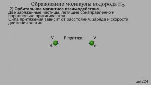 Образование молекулы водорода Н2