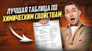 Металлы и неметаллы: все свойства КРАТКО | Химия ОГЭ | Умскул