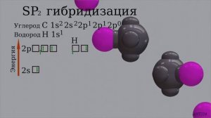 Визуальная химия.  Гибридизация.