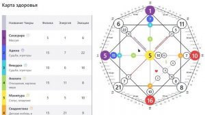 05.01.2026 - Разбор Матрицы Солярного года. Здоровье, отношения, деньги, предназначение...