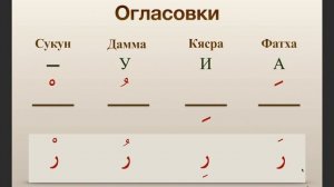 Арабский алфавит. Вступление. Огласовки.
