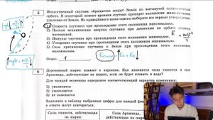 Искусственный спутник обращается вокруг Земли по вытянутой эллиптической орбите. В некоторый - №