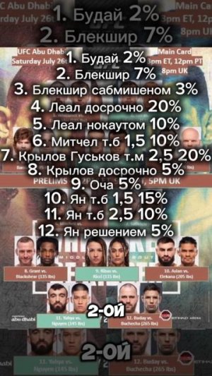 UFC Fight Night, Уитакер, Деридер, Перт Ян, Шара Булет, Асу, Салихов. Разбор, прогнозы, ставки
