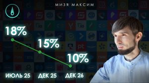 Обзор рынков: Потенциал роста ОФЗ, акций и валюты. Цикл снижения ставок официально начат.