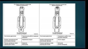 Система вентиляции картерных газов ДВС. pcv.mp4
