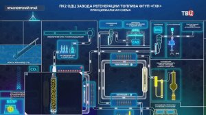 Росатом запустил комплекс по переработке ядерного топлива / События на ТВЦ