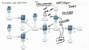 Destination NAT-PAT Overview - Fortinet NSE 4 - FortiOS 7.x _ CBT Nuggets