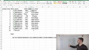 Как создается мнемоническая фраза (Seed)