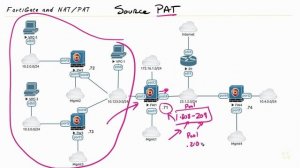 Design for Source PAT - Fortinet NSE 4 - FortiOS 7.x _ CBT Nuggets