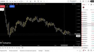 Forex, утро понедельника 28.07.25, инструменты готовые к пробою. Ближний ретест, накопление..
