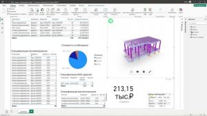ЦИМ Бокс. Power BI. Возможности