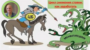 Инфляция Ставка ЦБ ЧИТАЕМ МЕЖДУ СТРОК Рубль Валюты Индексы Мосбиржи РТС Акции Облигации Трейдинг