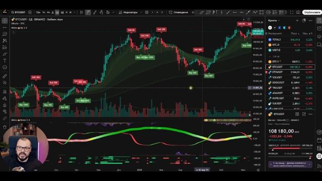 Как работают скользящие EMA - определяем тренд за 1 минуту