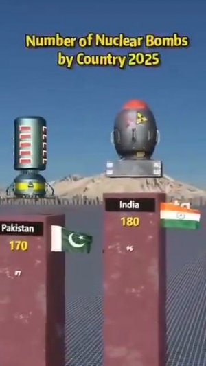 💣 Количество ядерных боеголовок по странам.