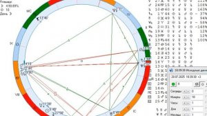 Рекомендации на 28 июля.