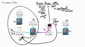 SSL Remote Access Web Mode Design - Fortinet NSE 4 - FortiOS 7.x _ CBT Nuggets