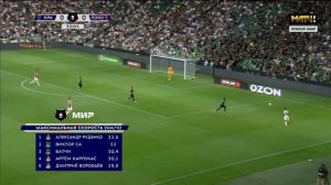Все голы 26.07.2025 | 2 тур Мир РПЛ 2025/26