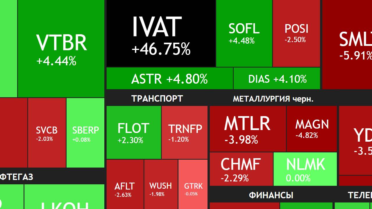 27 июля ► Планы по рынку на неделю / Докупаю Сбербанк, Роснефть, Мосбиржу / Новости ► ИТОГИ НЕДЕЛИ смотреть онлайн