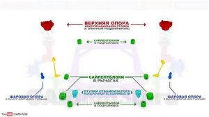 Подвеска МакФерсон MacPherson suspension качающаяся свеча [get-save.com]