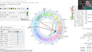 Серия уроков «астрология за час» 3 часть