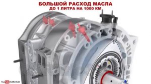Роторный ДВС Плюсы минусы и перспективы двигателя 3D анимация [get-save.com]