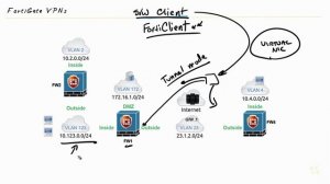 SSL Remote Access Tunnel Mode Design - Fortinet NSE 4 - FortiOS 7.x _ CBT Nuggets