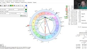 Серия уроков «Астрология за час» 1 часть