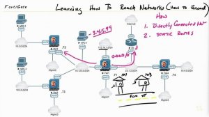 Overview of Learning Routes - Fortinet NSE 4 - FortiOS 7.x _ CBT Nuggets