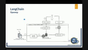 Пример использования LLM на LangChain