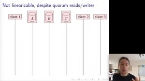 Distributed Systems 7.2： Linearizability