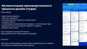 О нас и нашем умении превращать хаос в управляемую систему|Битрикс24|Автоматизация|Сиера|CRM
