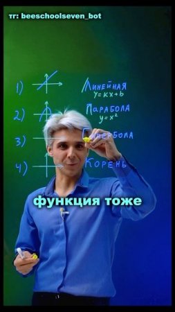 Как легко запомнить графики функций? 😎🧐