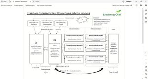 Швейный цех: Управление и диспетчеризация
