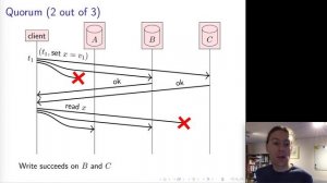 Distributed Systems 5.2： Quorums