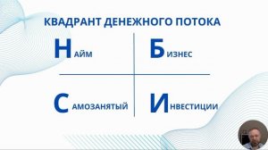 Что такое Финансовая свобода и как к ней прийти