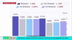 Российские банки снизили ставки по вкладам - Москва 24