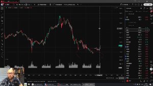 Технический анализ рынков