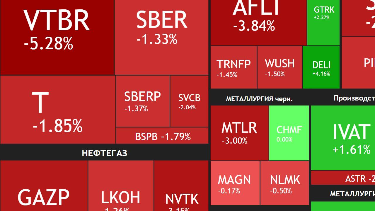 28 июля ► Коррекция / Трамп сократил сроки для РФ / Новости / Отчеты ► ЧТО С АКЦИЯМИ СЕГОДНЯ смотреть онлайн