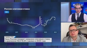 ЦБ снизил ставку до 18%: что будет с рублем, акциями и облигациями? Заработать на ОФЗ 30% реально?