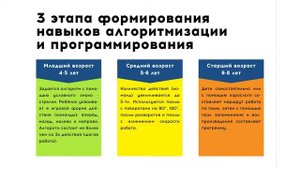 Знакомство с образовательным набором KUBO CODING