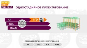 Одностадийное проектирование EVRAZ STEEL BUILDING