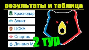 Чемпионат России по футболу. 2 тур. Результаты, таблица, расписание.