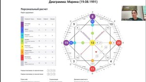 Матрица Судьбы обучение | Урок 1