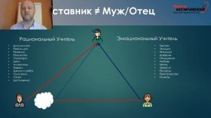 Распределение ролей в семье. Что делает мама, что папа, что сын