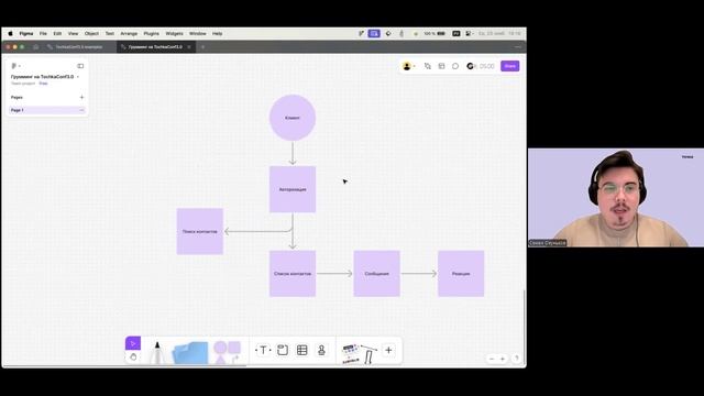 Documentation First процесс разработки смотреть онлайн