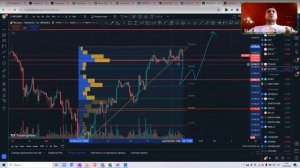 ШОРТ по ВТС и коррекции по альтам. Точки входа по TON и FTM
