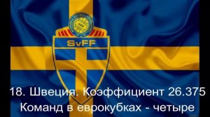 Таблица коэффициентов УЕФА. Часть первая