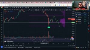 Достигли ли мы дно по BTC или пойдем еще ниже ?! Рост монеты TON